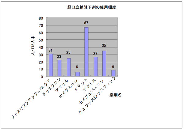 おおはしクリニック