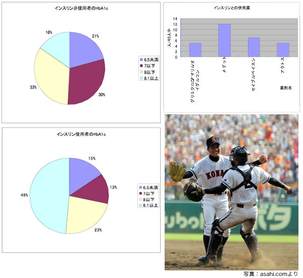 糖尿病ニュース
