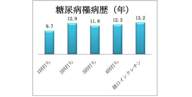 おおはしクリニックの糖尿病ニュース