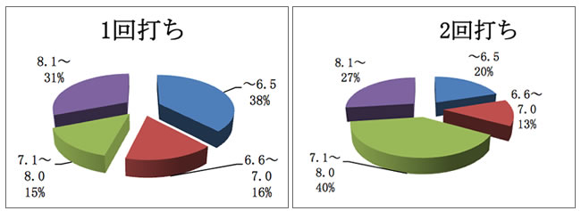 おおはしクリニックの糖尿病ニュース