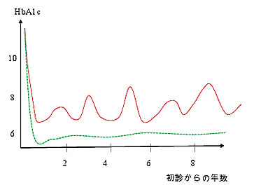 おおはしクリニック